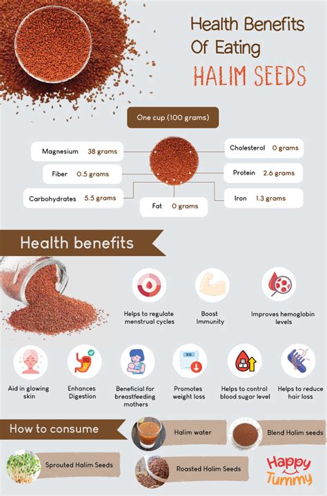 top  health benefits  eating halim seeds aliv seeds happytummy