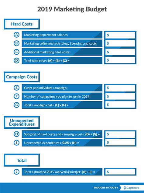 Marketing Budget Template | Template Creator