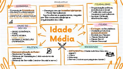 Mapa Mental Idade Média - Mapa mental: Idade média | Mapa mental sobre idade media, Mapa mental ...