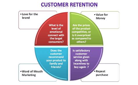 Customer Retention Plan Diagram Smart Insights