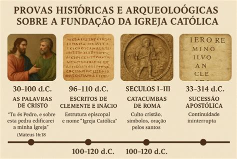 A Religião Católica Foi Criada Por Quem - Quem fundou a Igreja Católica: Constantino ou Jesus Cristo? O que diz a ...