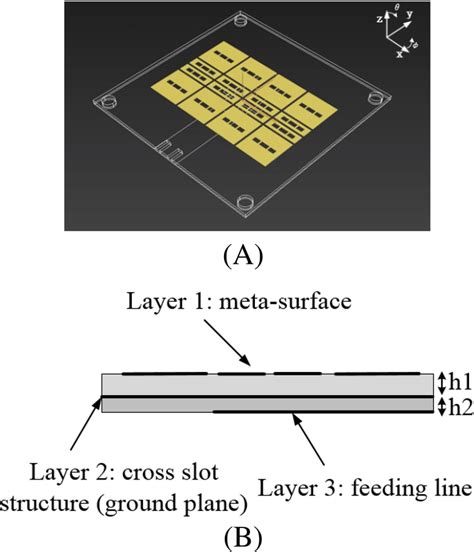 A The Structure Of The Proposed Antenna And B Side View Download