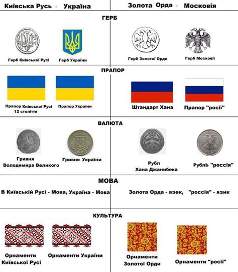 8 best Russia vs.Ukraine images on Pinterest | Russia, Ukraine and ...