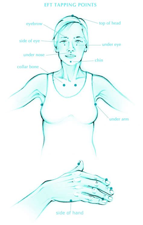 Tapping Points - The EFT Centre