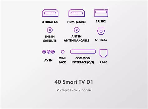 Телевизор Haier 40 Smart TV D1 – купить по цене 23 990 руб. на ...