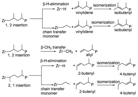 Propene Polymerization with C1-Symmetric Fluorenyl-Metallocene Catalysts