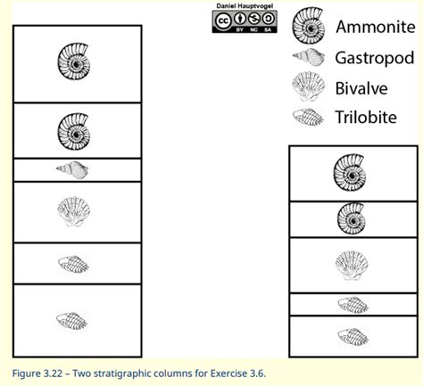 Solved a. Correlate the sedimentary layers in Figure 3.22 | Chegg.com