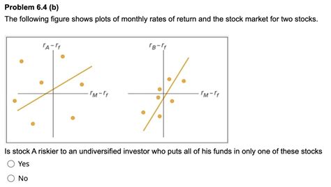 problem 64 b the following figure shows plots of monthly rates of ...