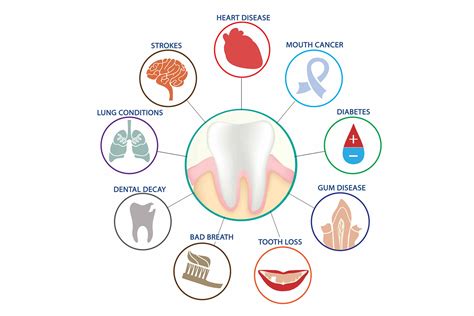 The Surprising Connections Between Oral Health & Well Being – Kong