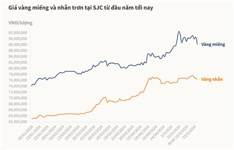 N N Bi T Top Tin Th I S Hot Nh T C Quan T M Ng Y