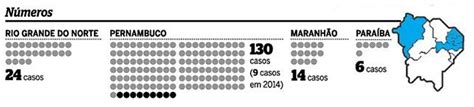 Confirmação de morte por Guillain Barré pode demorar até 30 dias