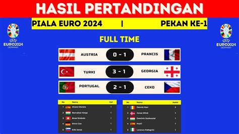 Hasil Piala Eropa Tadi Malam Portugal Vs Ceko Klasemen Euro