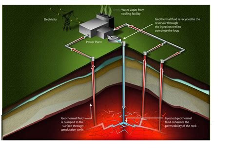 Geothermal Animation