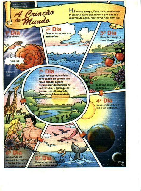 Criacao Do Mundo Em 7 Dias - Imagens Da Criação Do Mundo Em 7 Dias - ZULEDU