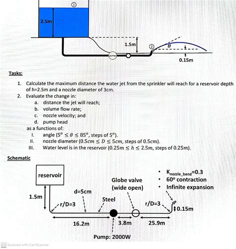 Solved Consider the irrigation system shown below. The | Chegg.com
