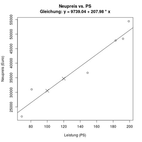 Einfache Lineare Regression Crashkurs Statistik