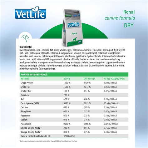 FARMINA VET LIFE Renal Canine Dry Dog Food, 4.4-lb bag - Chewy.com