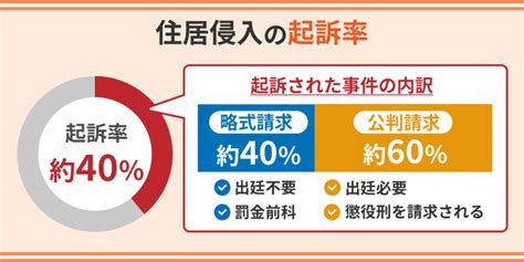 住居侵入に強い弁護士 逮捕・示談に強い東京の刑事事件弁護士