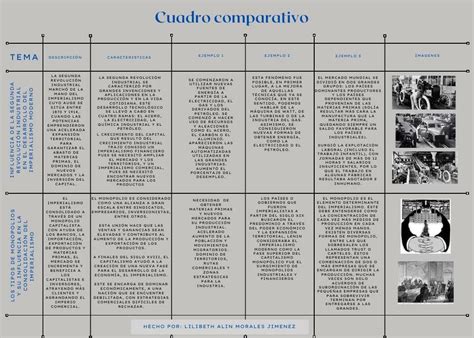 Total 52 Imagen Cuadro Comparativo Entre La Primera Y Segunda Guerra