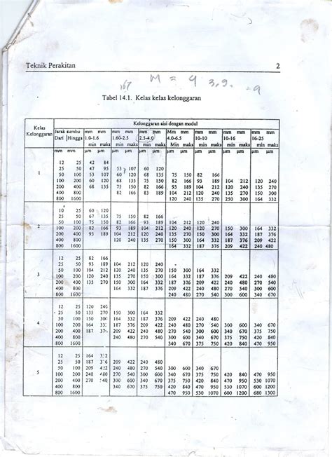 tabel kelonggaran pertautan roda gigi   menjadi
