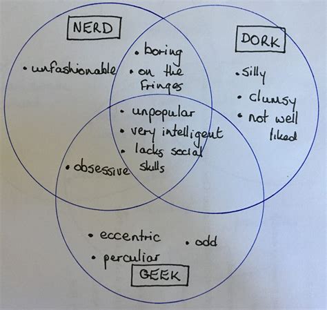 Synonyms - Chapter 2 %