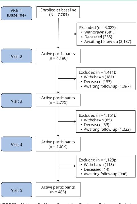 Figure From Sex Disparities In Access To Caregiving In Parkinson Disease Semantic Scholar