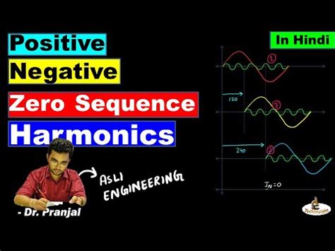 Positive Negative And Zero Sequence Harmonics In Hindi Types Of