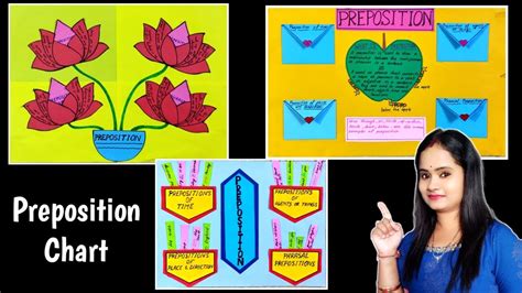 Prepositions Chart