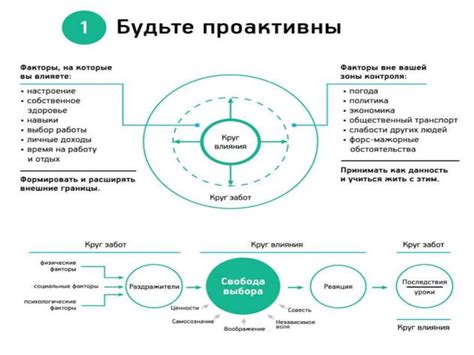 Стратегический менеджмент - презентация онлайн