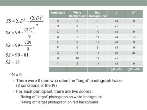 Repeated Measures T Test