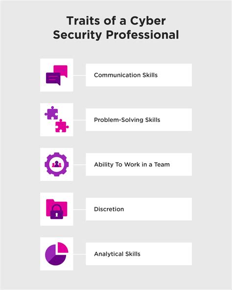 11 Entry-Level Cyber Security Jobs [2024]