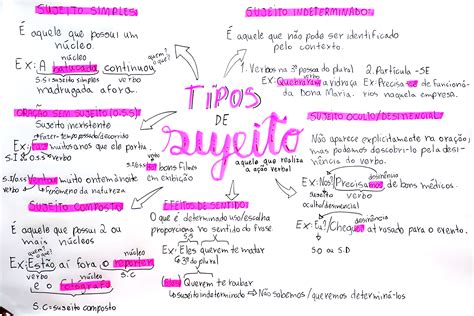 Mapa Mental Tipos De Sujeito Braincp | My XXX Hot Girl