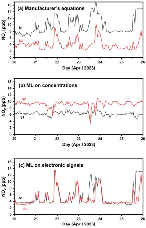 Hyper local sensors will improve the weather hourly augusta ga 1