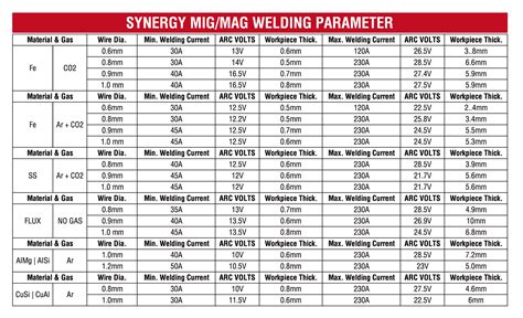 Ultramig 230 Double Pulse Mig Aluminum Welding Machine China Ultramig