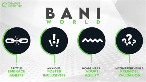 vuca  bani data science   anchor   brittle anxious