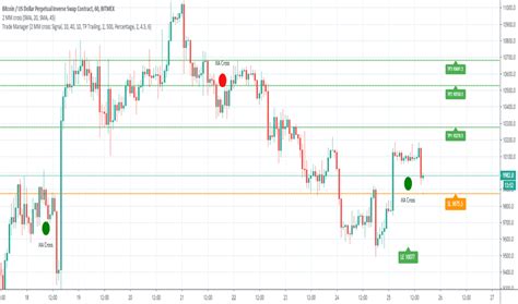 Tradingview Lessons Tradingview Take Profit Script Latinafood