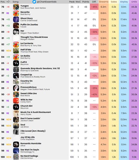 BLACKPINK Charts On Twitter RT ChartEssentials Billboard Hot Final Predictions