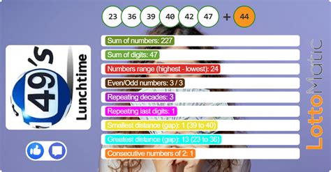 Uk 49s Lunchtime Predictions 2025 01 21