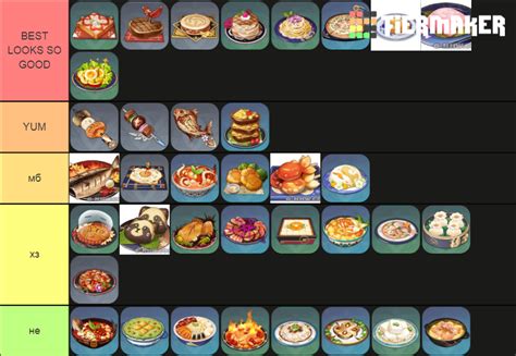 Genshin Impact Characters Special Dishes Tier List Community Rankings
