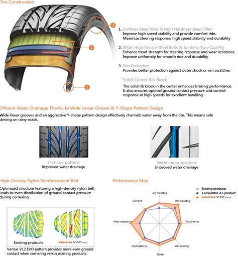 HANKOOK® VENTUS V12 EVO K110 Tires
