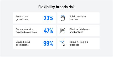Cloud Security Essentials: The Case for Automated DSPM