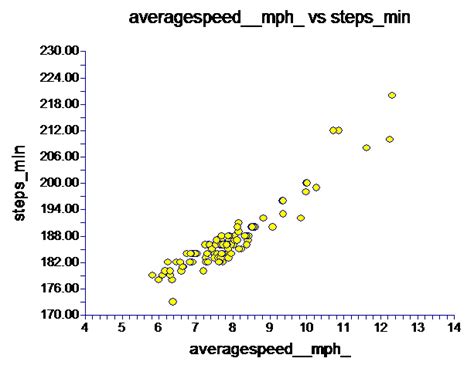The Average Speed Of Human Running Whats Normal And Why It Matters