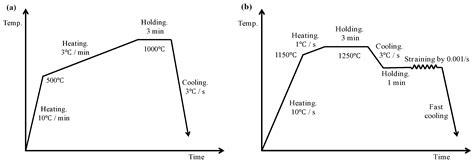 Effects Of Sn And Sb On The Hot Ductility Of Nb Ti Microalloyed Steels