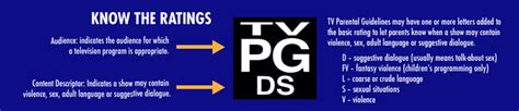 Tv Content Rating System