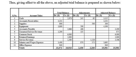 Solved E34 Lo2 Corrected Trial Balance The Following Trial