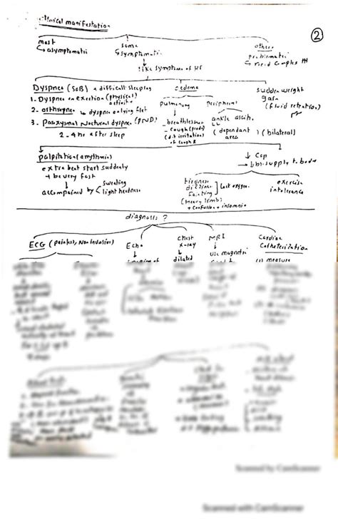 SOLUTION Cardiomyopathy Studypool