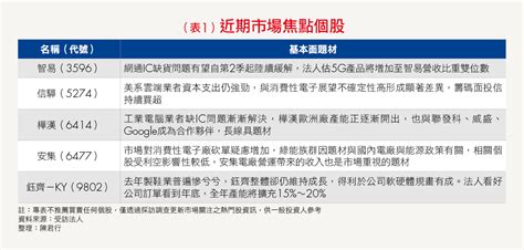 護國神山台積電法說會釋出大利多，為何台股不買單？關鍵主因有2點 Smart自學網財經好讀 股票 熱門股點評 台股台積電