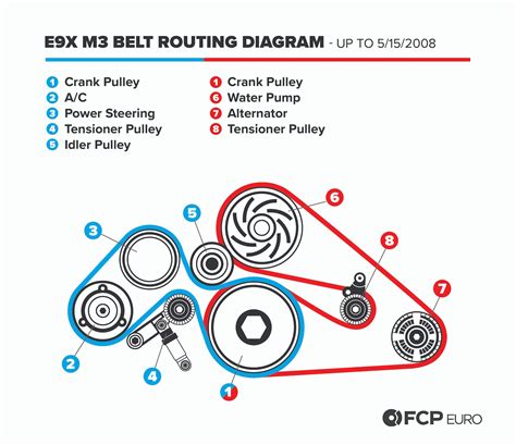 How To Save Money When Replacing Your BMW E90 M3 Tensioner Pulleys