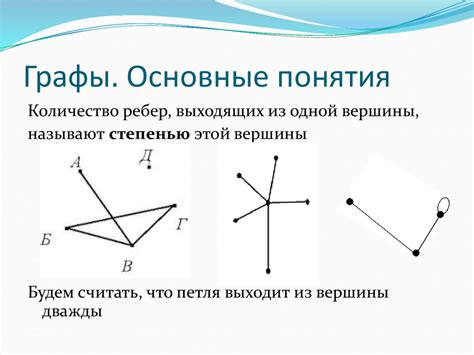 Графы. Основные понятия. Виды графов - презентация онлайн