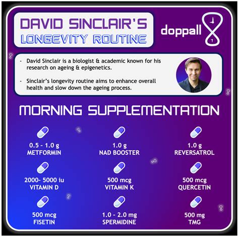 Dr David Sinclair's Weekly Longevity Routine